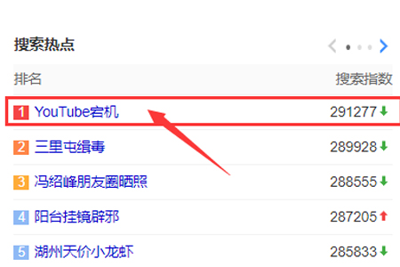YouTube宕機跟服務器機房漏水有關系嗎？
