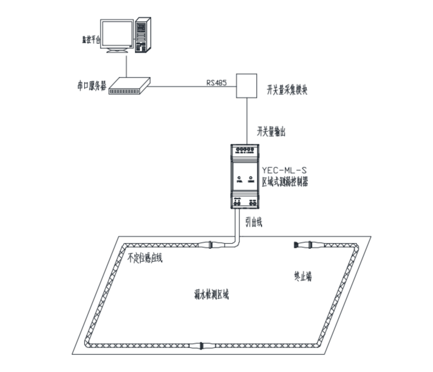 透視漏液檢測(cè)行業(yè)：機(jī)遇在握，挑戰(zhàn)待破