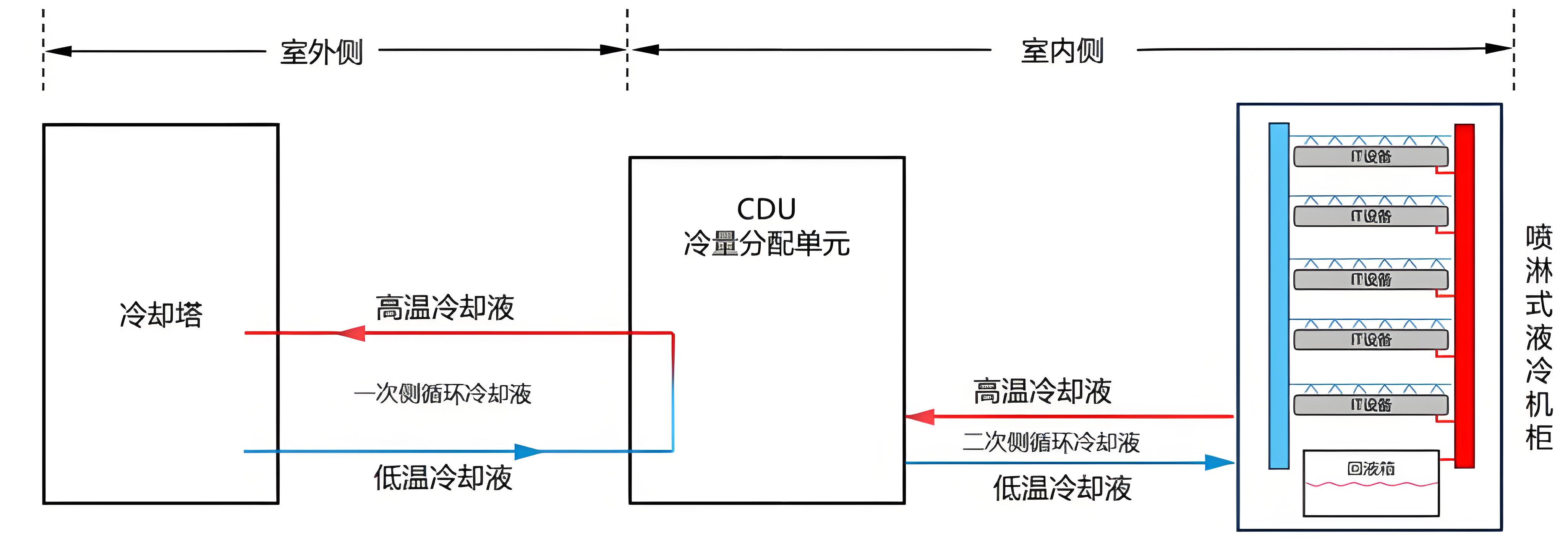 CDU漏液終結者？業疆智能為數據中心液冷安全保駕護航