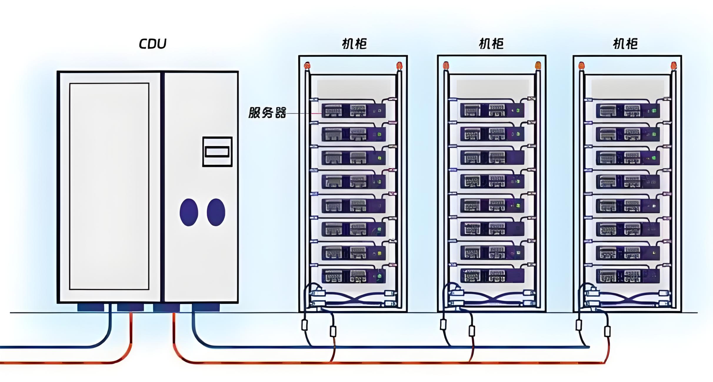 CDU漏液終結者？業疆智能為數據中心液冷安全保駕護航