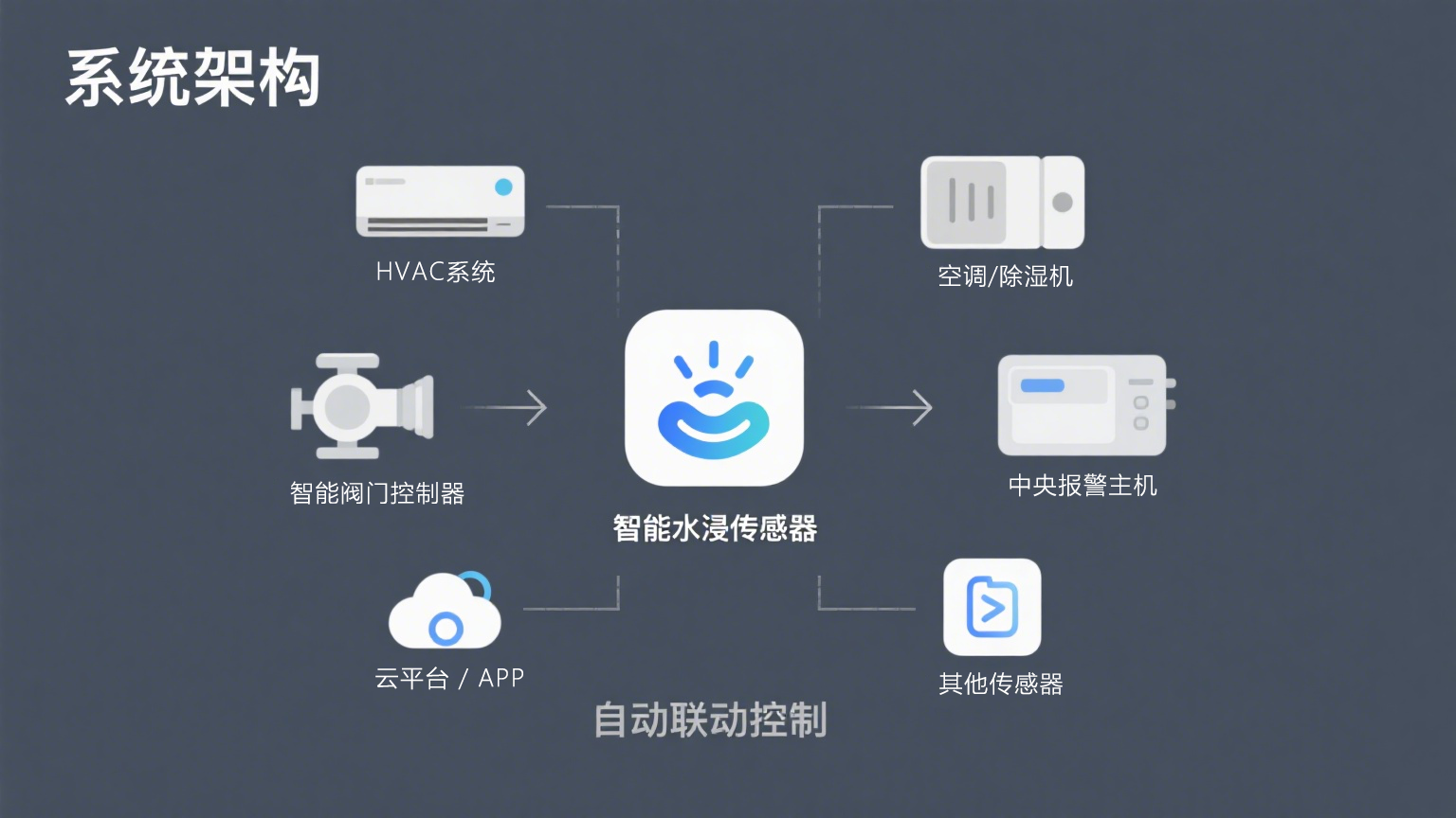 水浸傳感器：構筑智能防水的核心技術基石