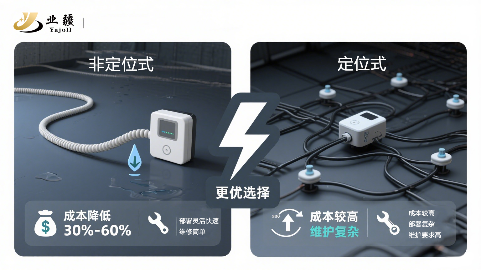 快速感知，全域守護：業疆智能非定位水浸傳感器