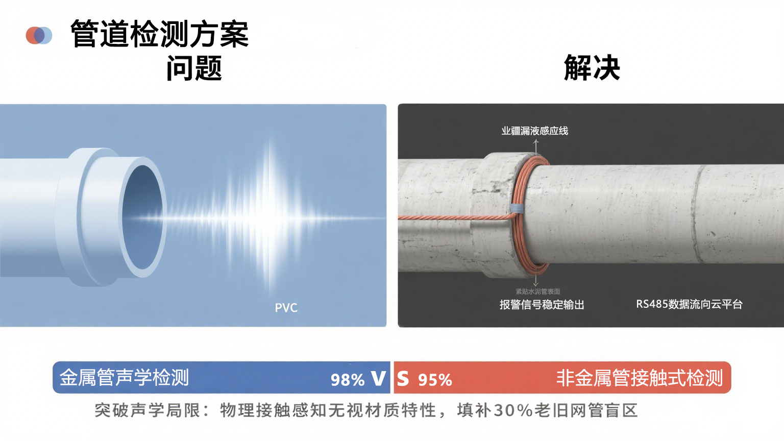 水管漏水檢測技術體系演進與業疆智能的創新實踐