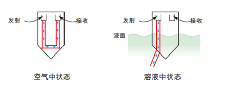 點式漏水探測器：精準守護工業環境安全，邁向智能預警新未來