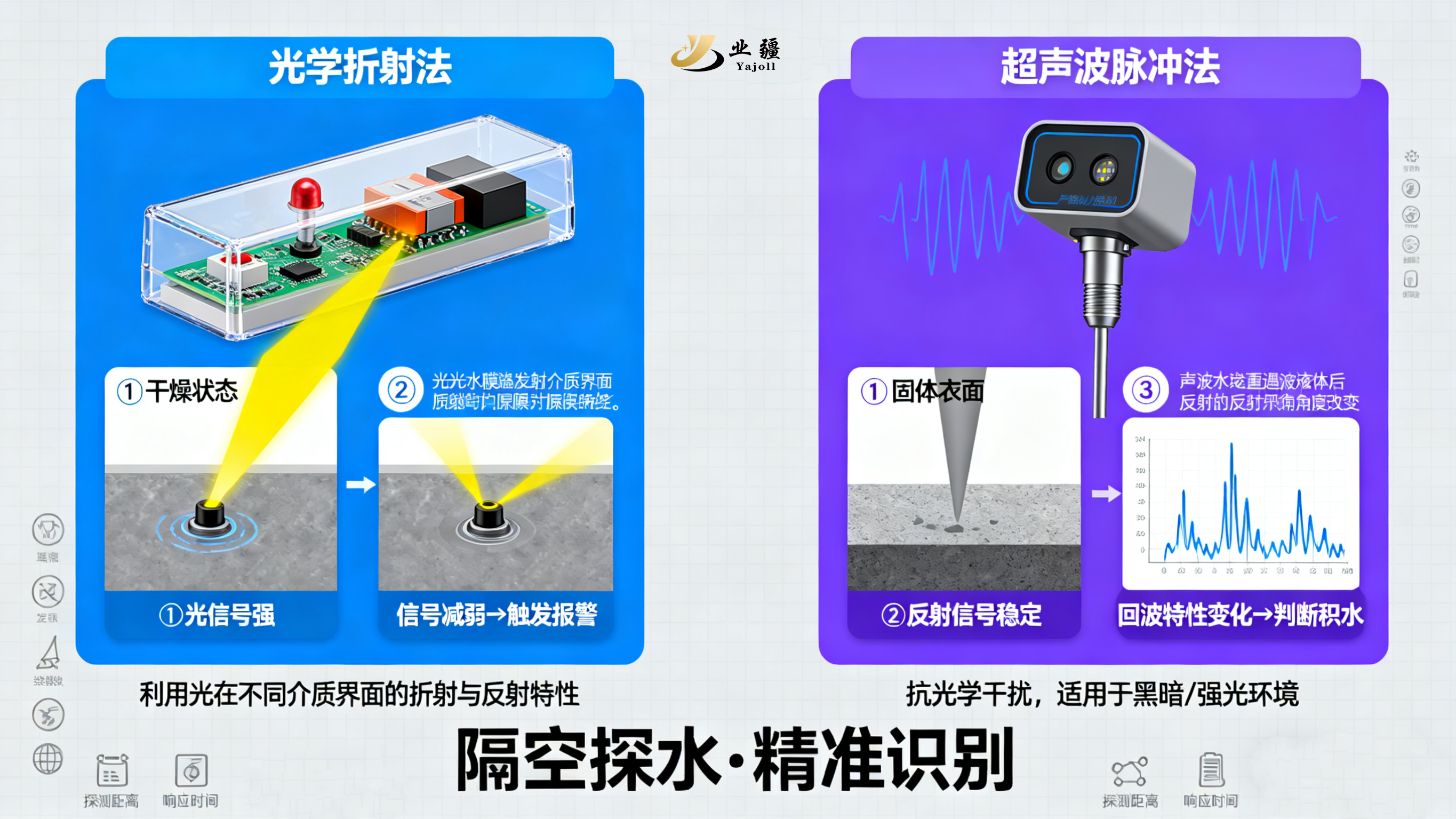 非接觸式水浸傳感器：智能防漏的“隱形守護者”
