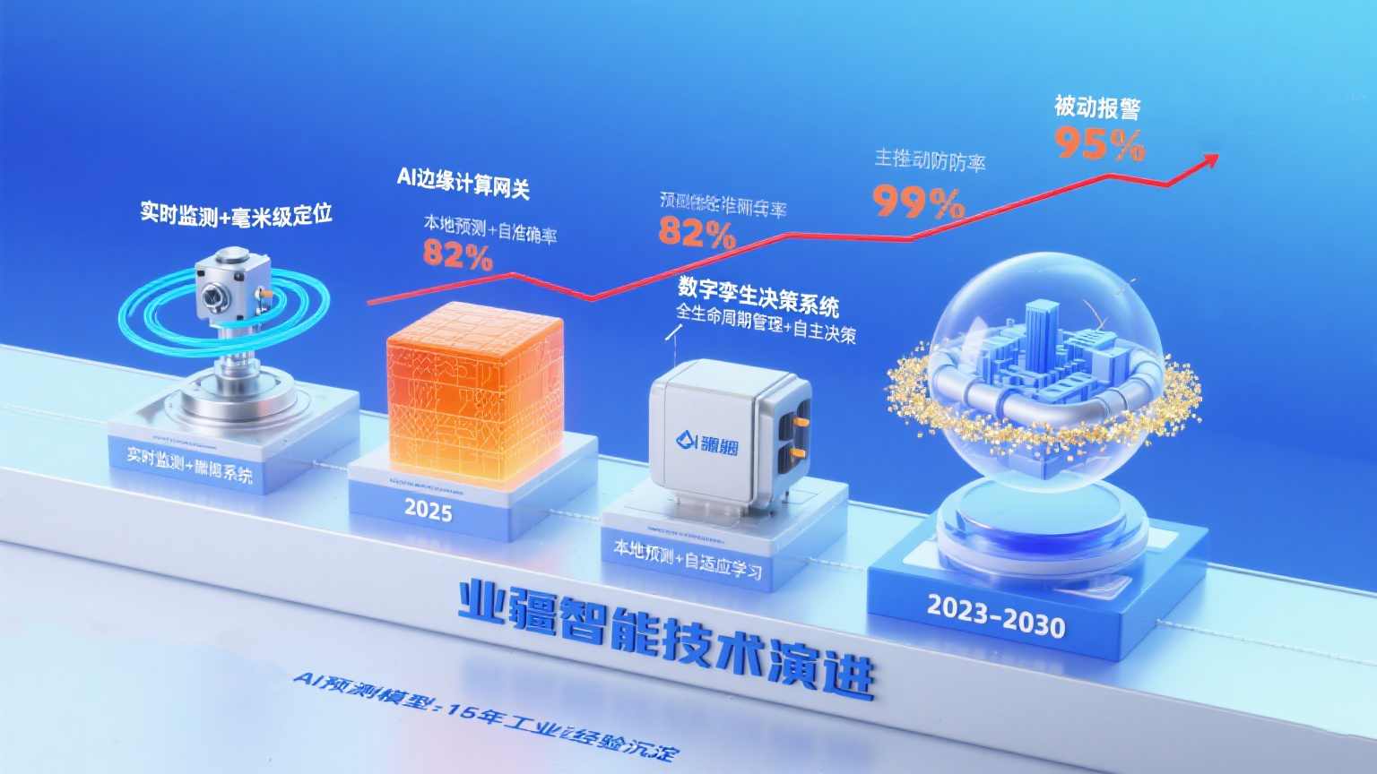 高效精準的區域漏水檢測技術：現代城市與工業安全的關鍵保障
