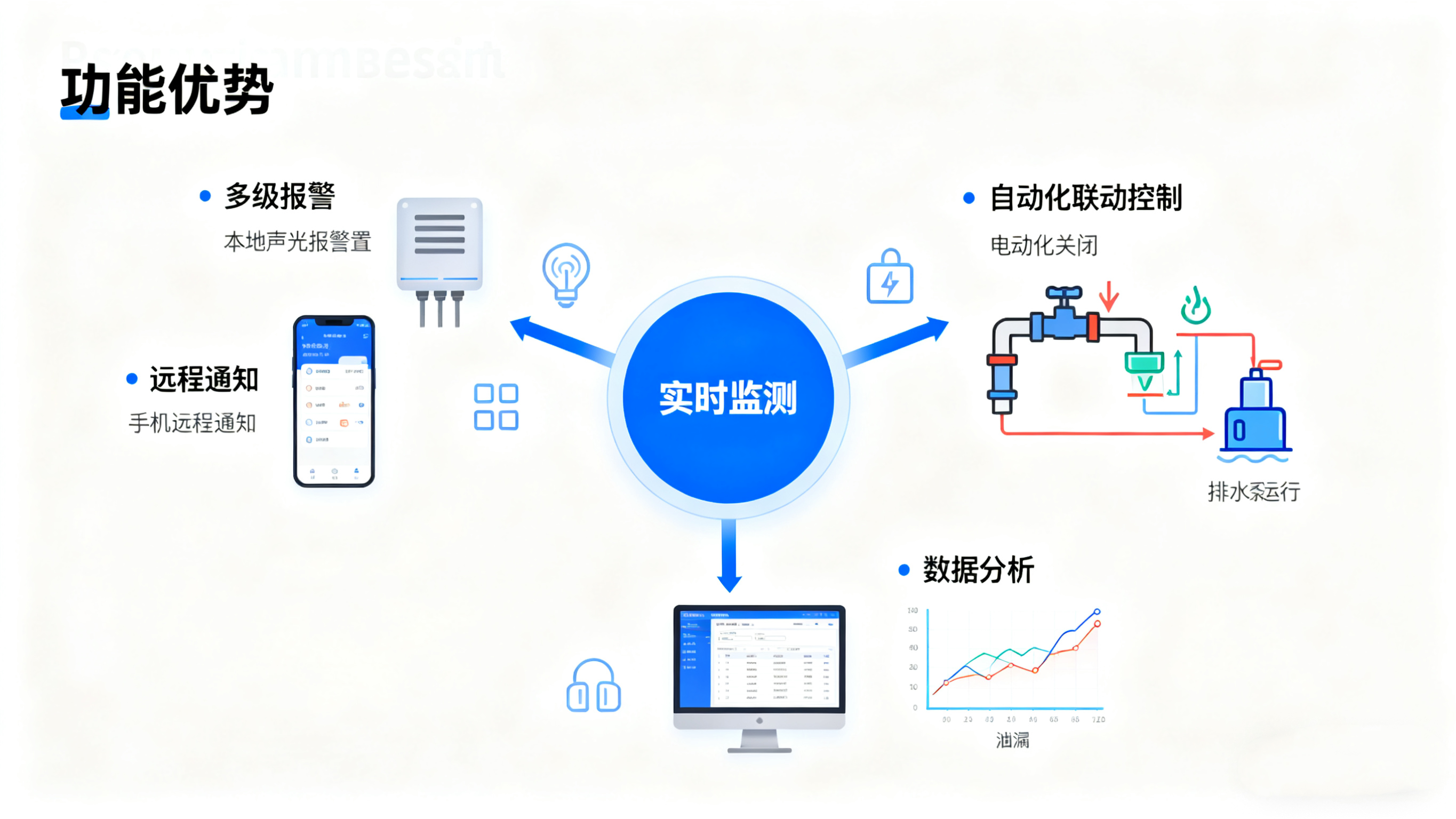 漏水監測報警：無人場所的“智能哨兵”，業疆智能以技術筑牢安全防線