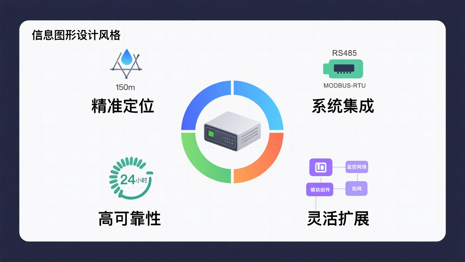 業疆智能定位漏水控制器：精準定位泄漏，守護關鍵空間安全