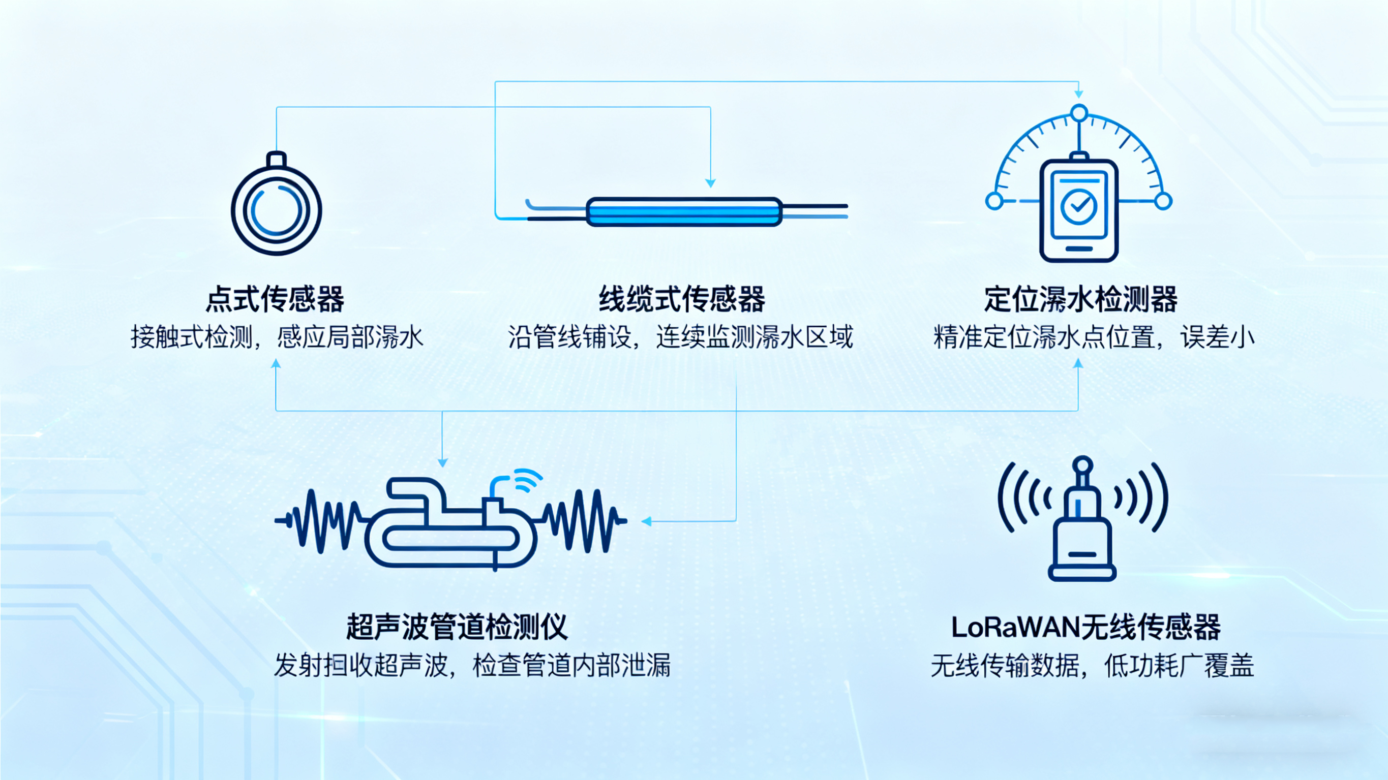 漏水探測器：守護無處不在的水安全防線
