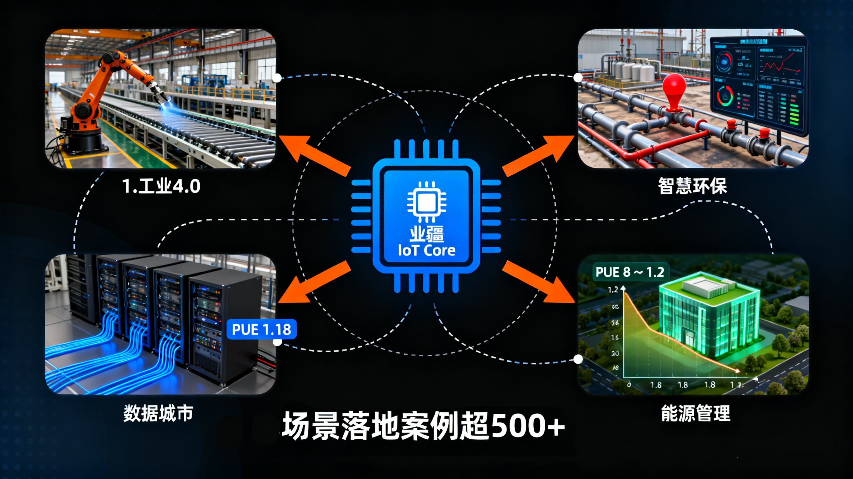 智能傳感器：賦能萬物互聯的“智能感官”——以東莞業疆智能技術為例
