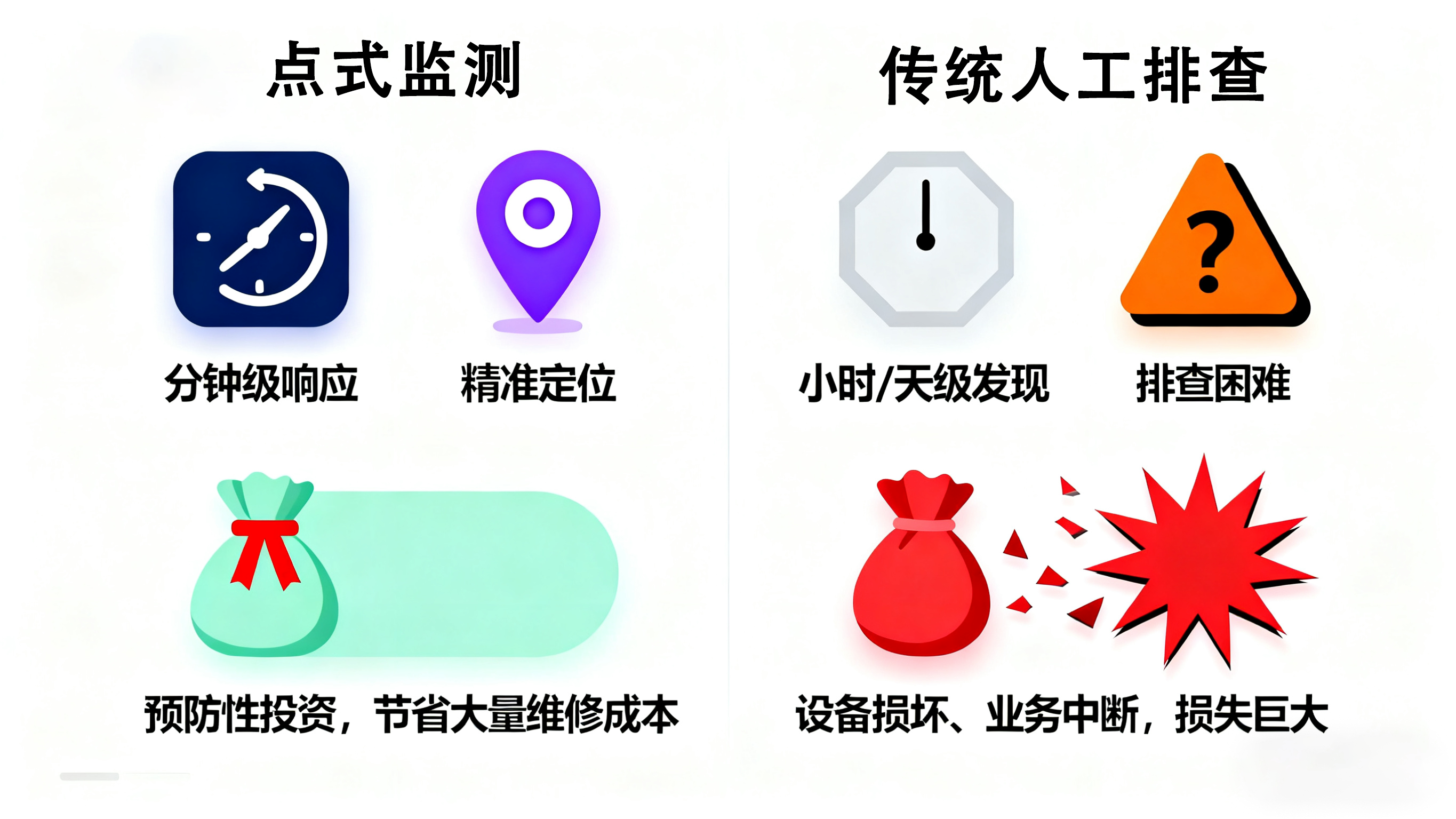 業疆智能：為您的關鍵設施布下“滴水不漏”的智能哨兵