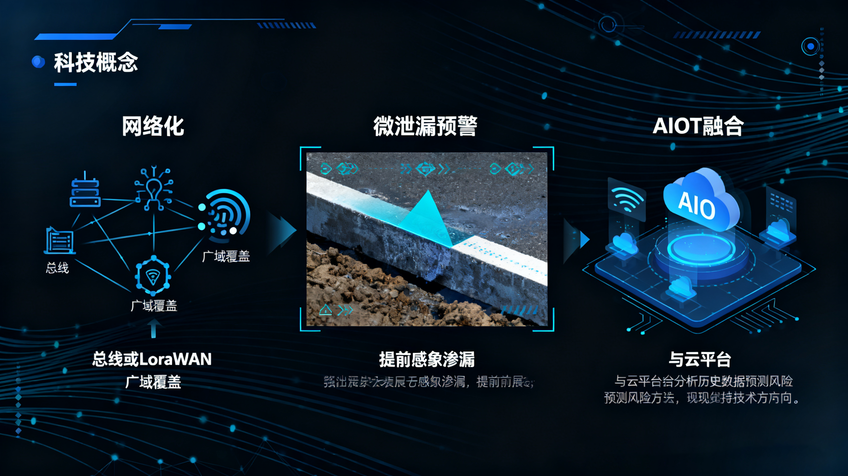 精準(zhǔn)預(yù)警，主動(dòng)處置：業(yè)疆智能水浸傳感器的系統(tǒng)化防災(zāi)之道