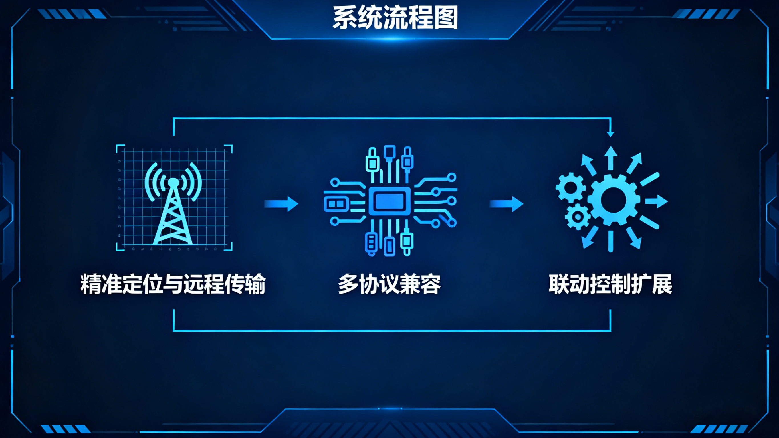 精準(zhǔn)預(yù)警，主動(dòng)處置：業(yè)疆智能水浸傳感器的系統(tǒng)化防災(zāi)之道