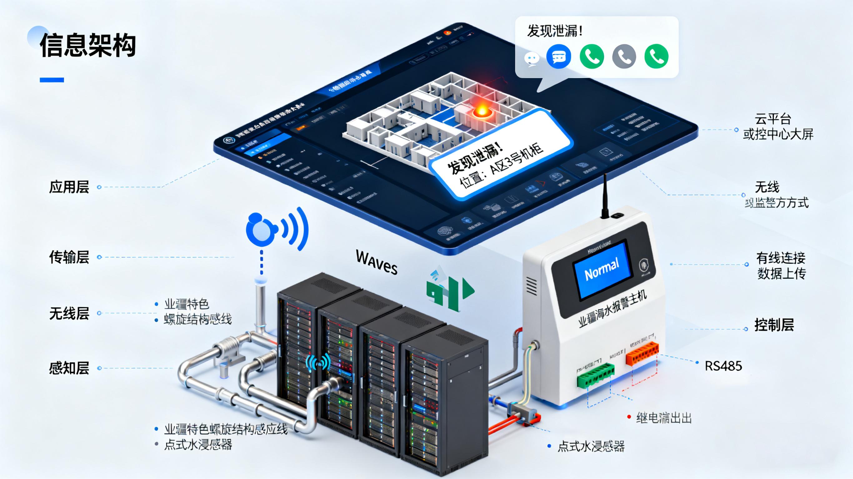 漏水監測的重要性：構筑財產與設備安全的智能防線