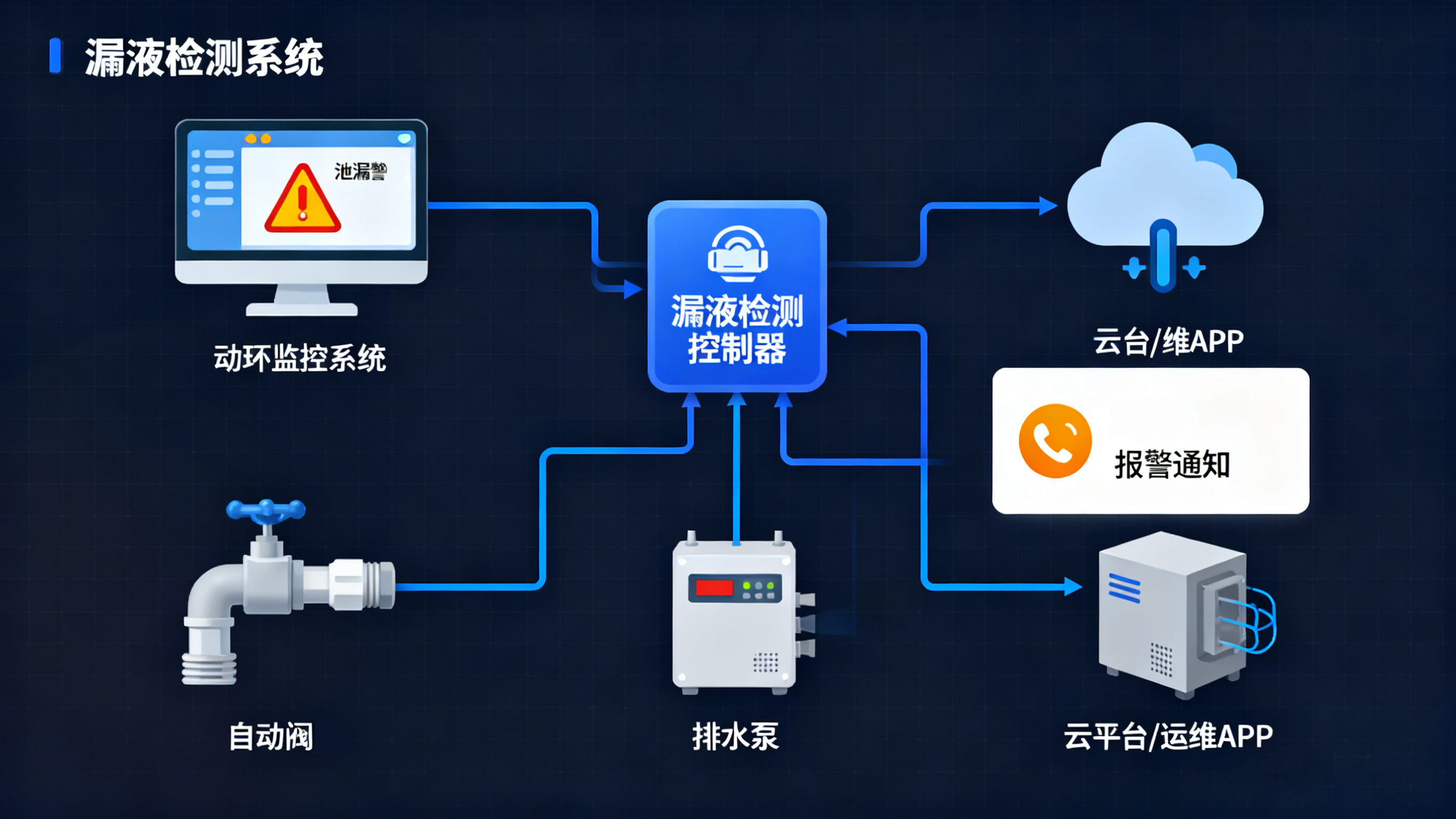 漏液傳感器：東莞業疆以技術筑起關鍵設施的“隱形防線”
