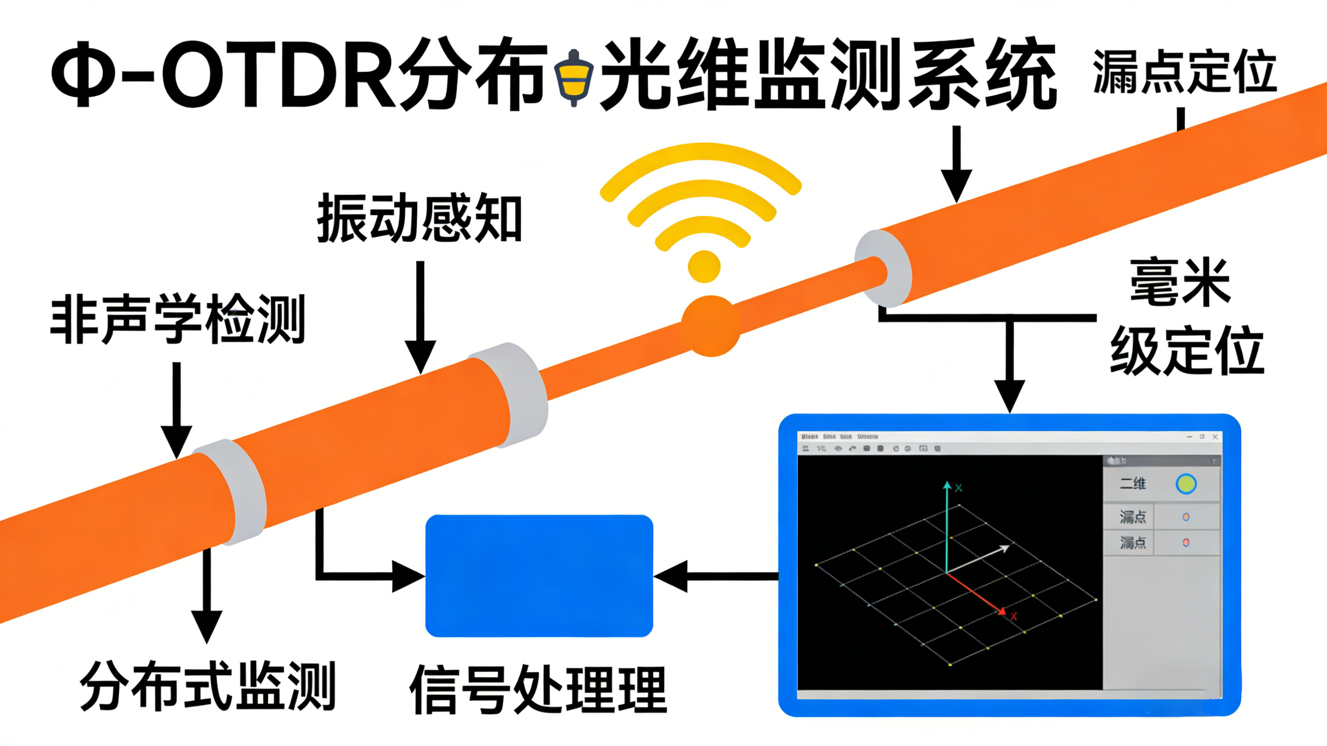 業疆智能：以傳感器技術深耕漏水檢測的專業實踐者