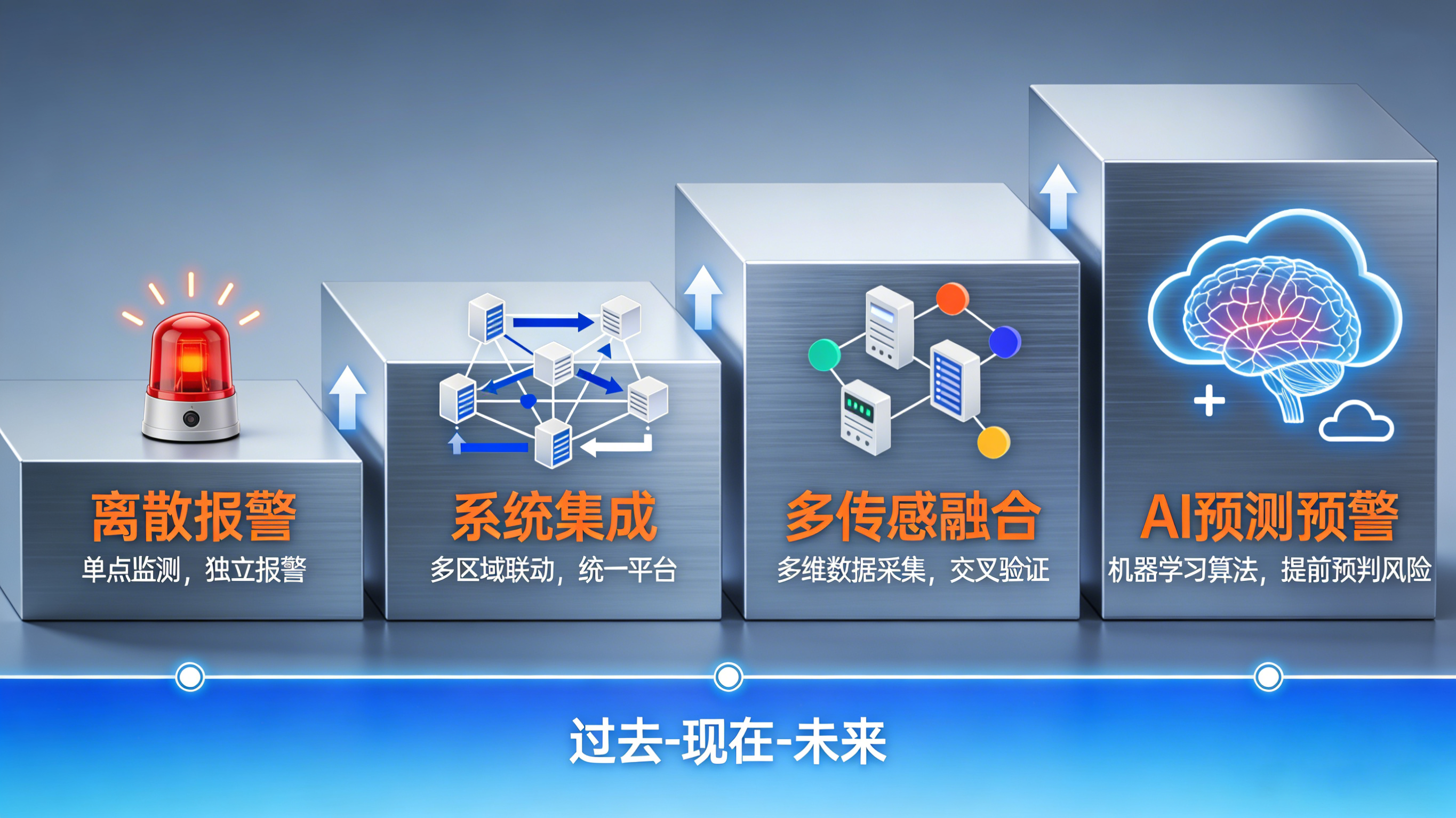 漏液探測器：技術縱深與產業實踐——以業疆智能為例