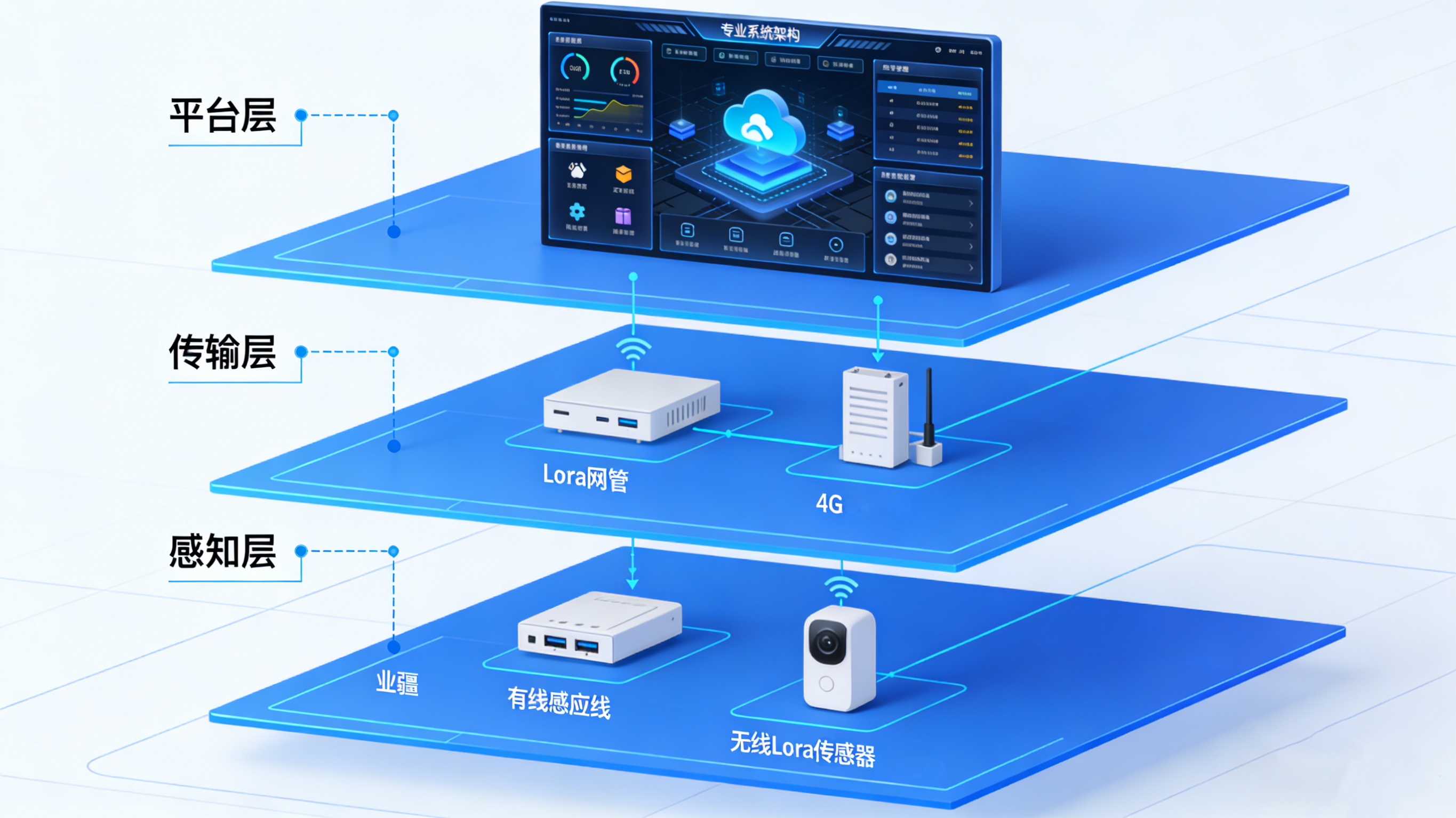 業疆智能：物聯網時代的智能防漏守護者