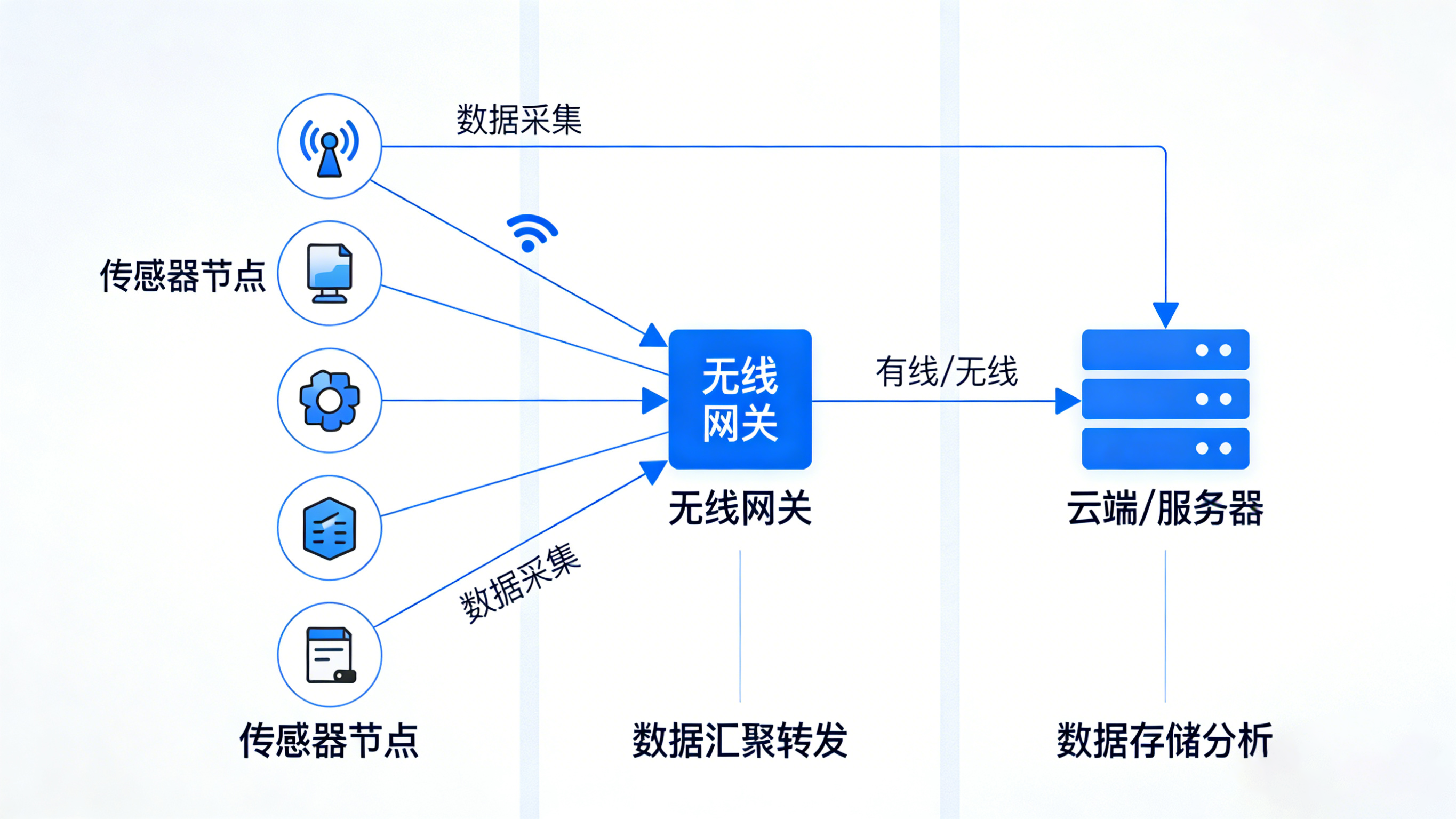 業疆智能：以精準監測之力，守護每一滴水資源