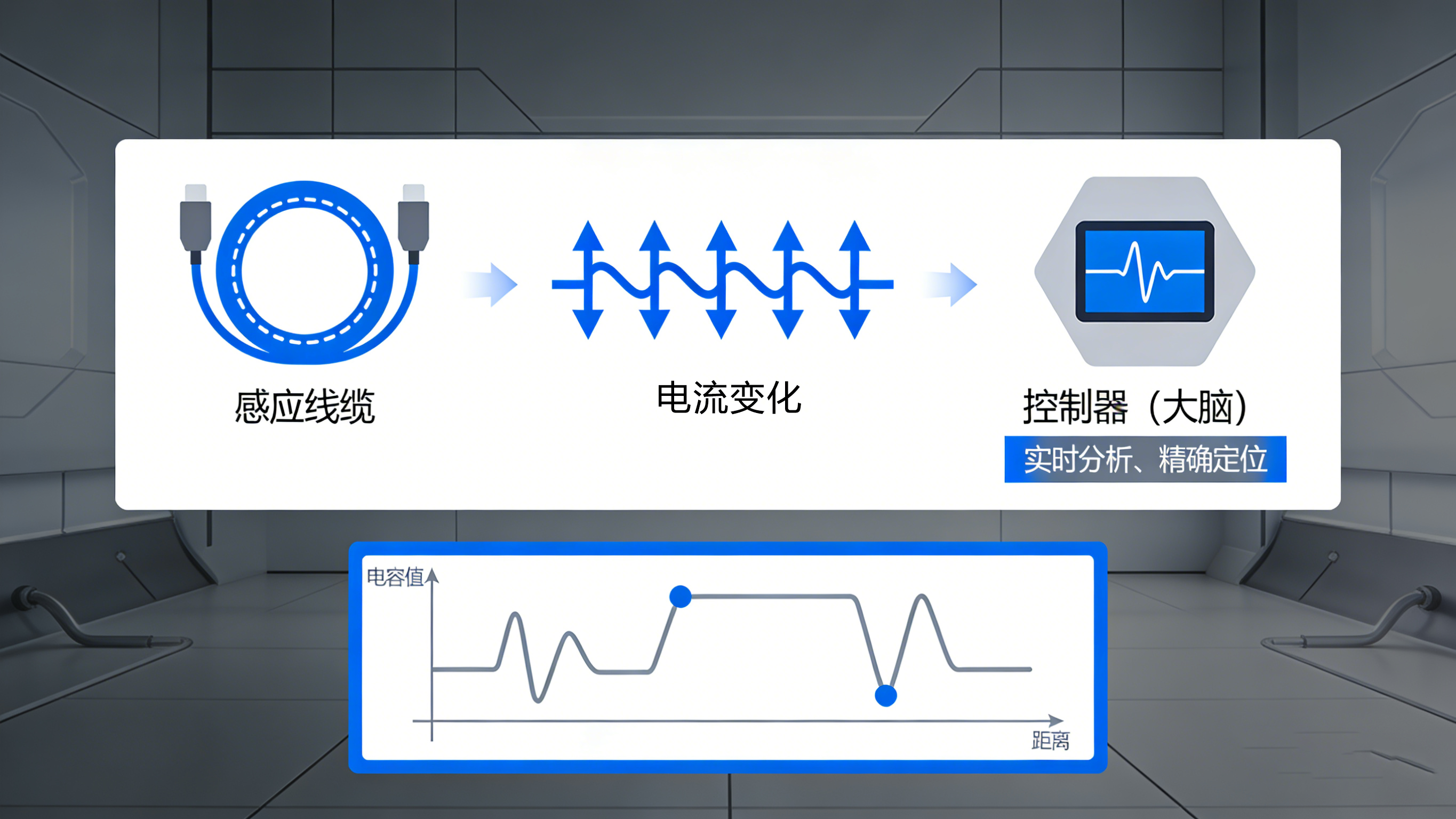 滴水不漏，精于毫厘：定位測漏控制器如何筑起安全防線