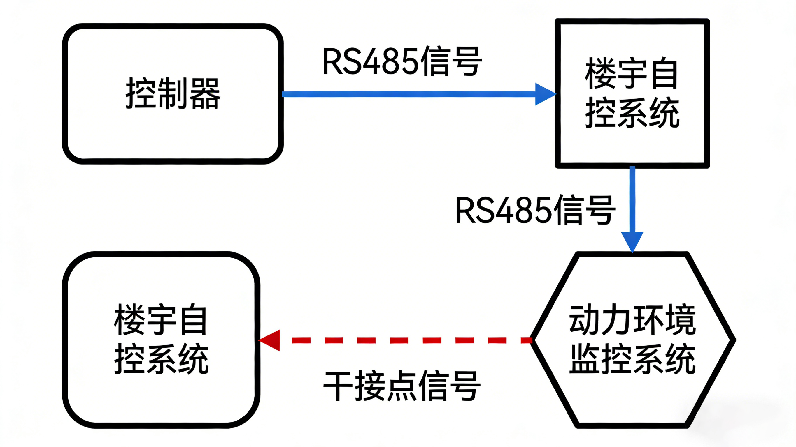 漏水監測器：智能守護，防患于未“漏”的關鍵詞解讀